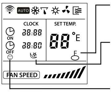 SAUNIER DUVAL SDH 12-050NW - 8- INDICATORS ON THE DISPLAY OF REMOTE CONTROL - 1