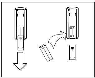 SAUNIER DUVAL SDH 12-050NW - 9.1- INSERTING THE REMOTE CONTROL BATTERIES - 1
