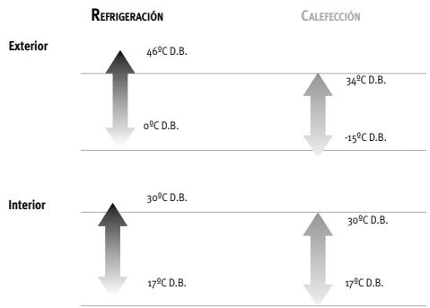 SAUNIER DUVAL SDH 12-050NW - 2- ADVERTENCIAS - 2