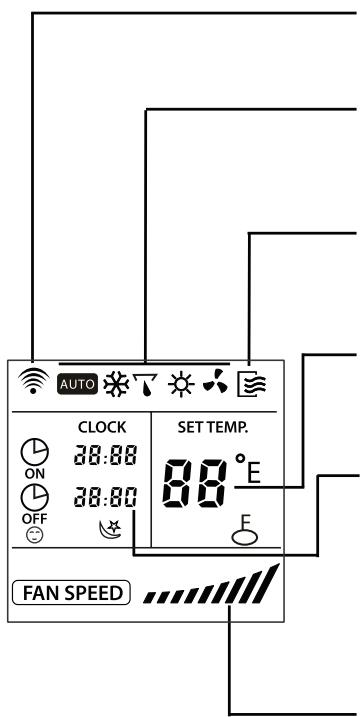 SAUNIER DUVAL SDH 12-050NW - 8.1-INDICAZIONI SUL DISPLAY DEL TELECOMANDO - 1
