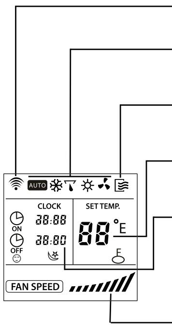 SAUNIER DUVAL SDH 12-050NW - 8.1- TÉMOINS SUR L'AFFICHAGE DE LA TÉLECOMMANDE - 1