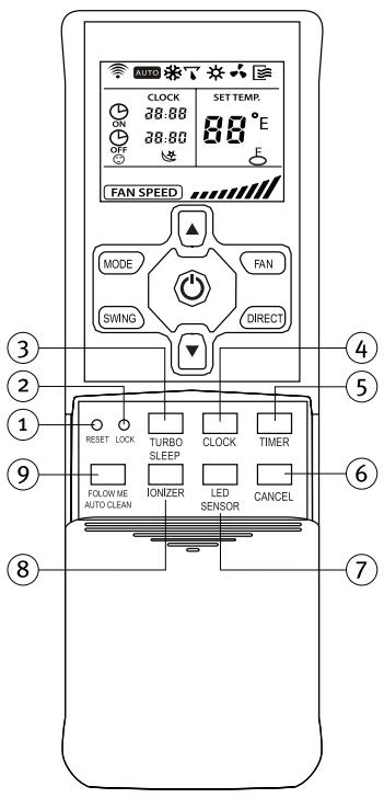 SAUNIER DUVAL SDH 12-050NW - 6.2-REMOTE CONTROL B - 1