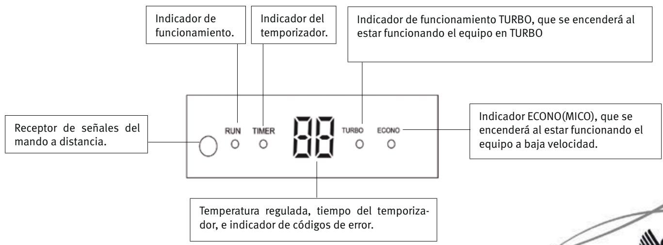SAUNIER DUVAL SDH 31-026 NW - 8- INDICADOS DEL DE LA UNIDAD - 1