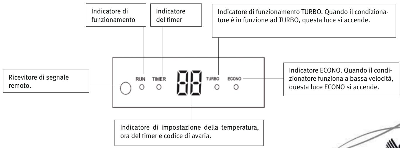 SAUNIER DUVAL SDH 31-026 NW - 8- INDICAZIONI DELL'UNITÀ: - 1