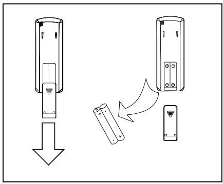 SAUNIER DUVAL SDH 31-026 NW - 10.2- REPLACING THE REMOTE CONTROL BATTERIES - 1