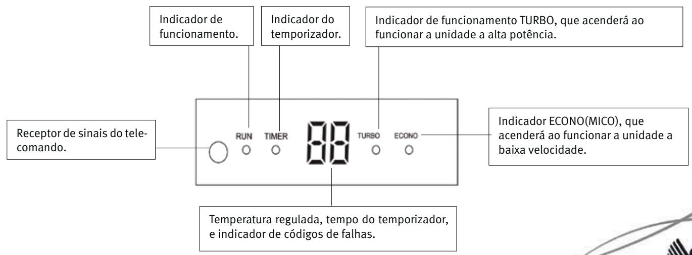 SAUNIER DUVAL SDH 31-026 NW - 8- INDICADORES DA UNIDADE - 1