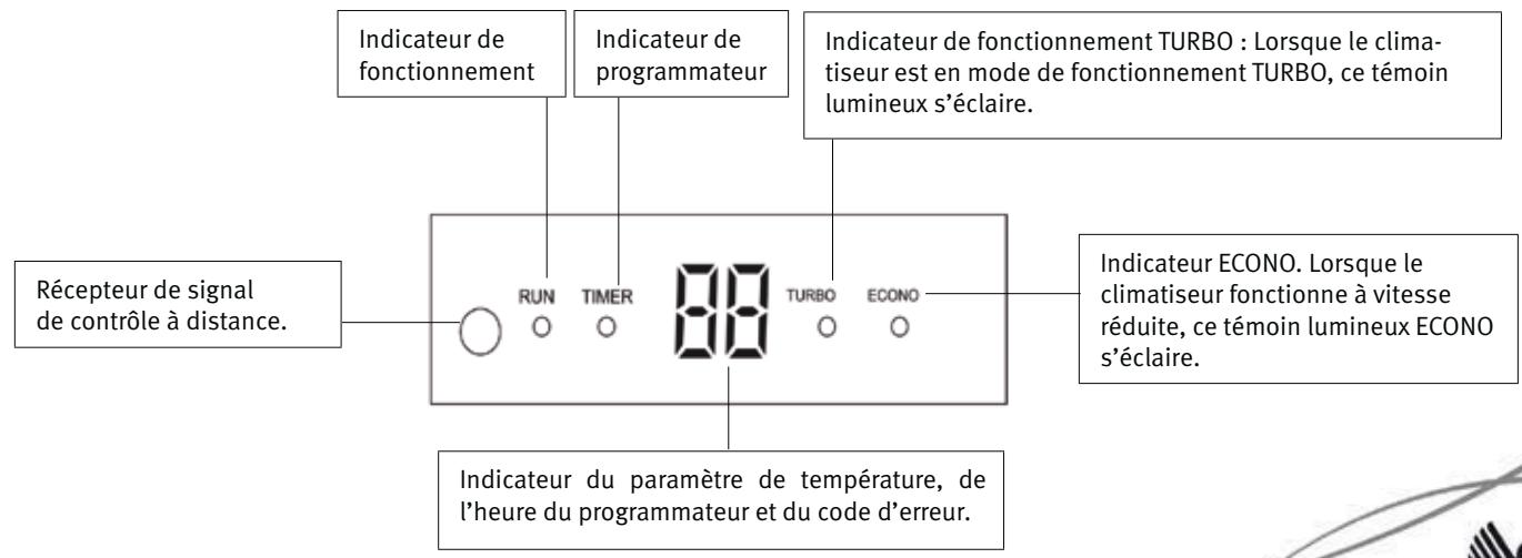 SAUNIER DUVAL SDH 31-062 NW - Témoins de mode - 1