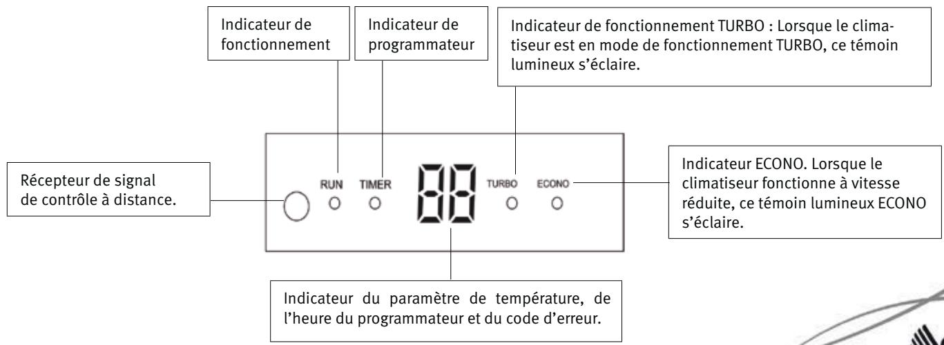 SAUNIER DUVAL SDH 31-106 M4NW - Témoins de mode - 1