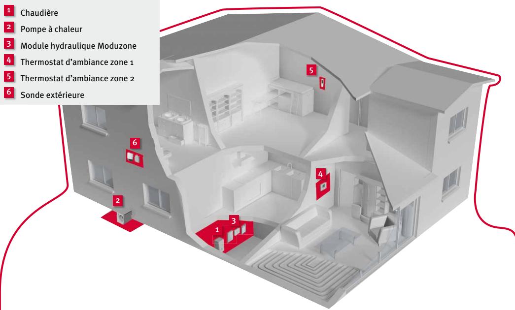 SAUNIER DUVAL Z 20C - Moduzone dans votre maison - 1