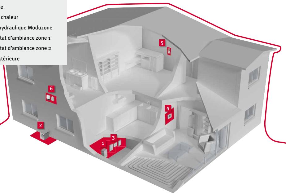 SAUNIER DUVAL Z 22 - Modulezone dans votre maison - 2
