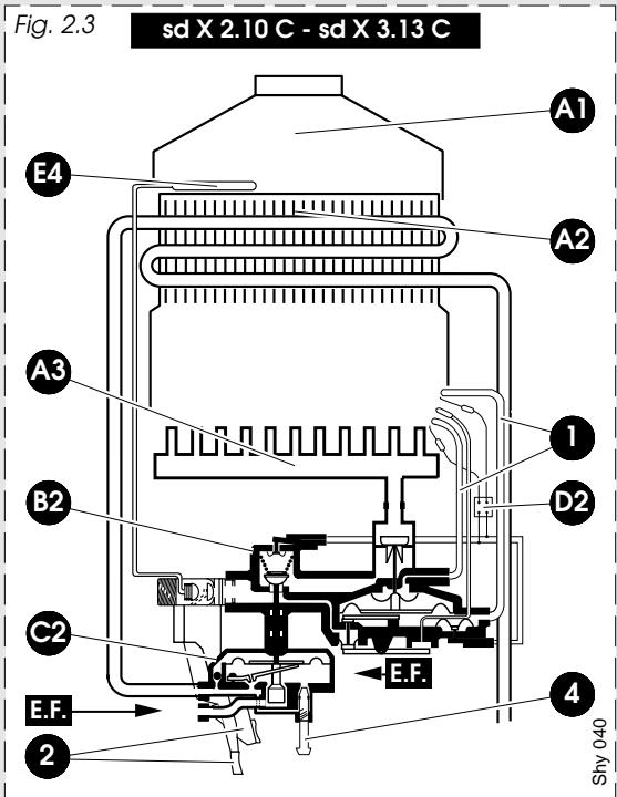 SAUNIER DUVAL CHAUFFE-BAIN SD 3.13 - Constitution des chauffe-bains : - 2