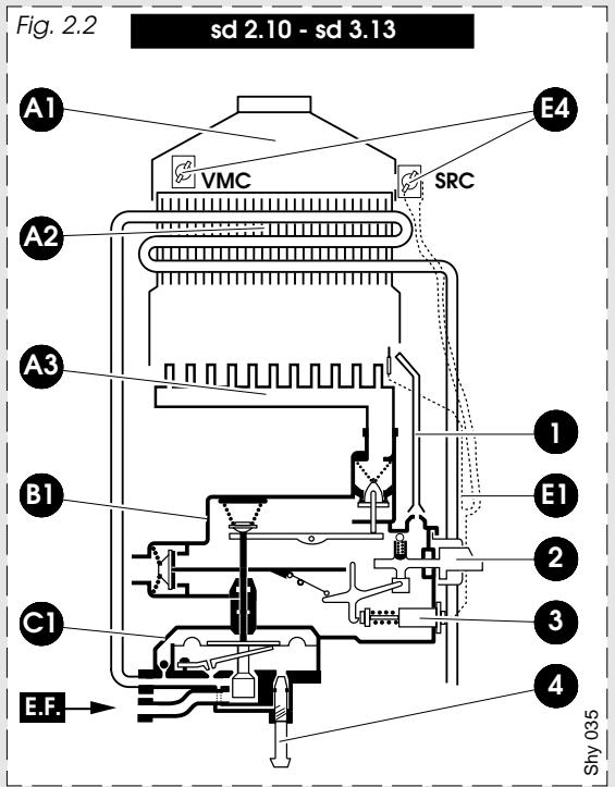 SAUNIER DUVAL CHAUFFE-BAIN SD 3.13 - Constitution des chauffe-bains : - 3