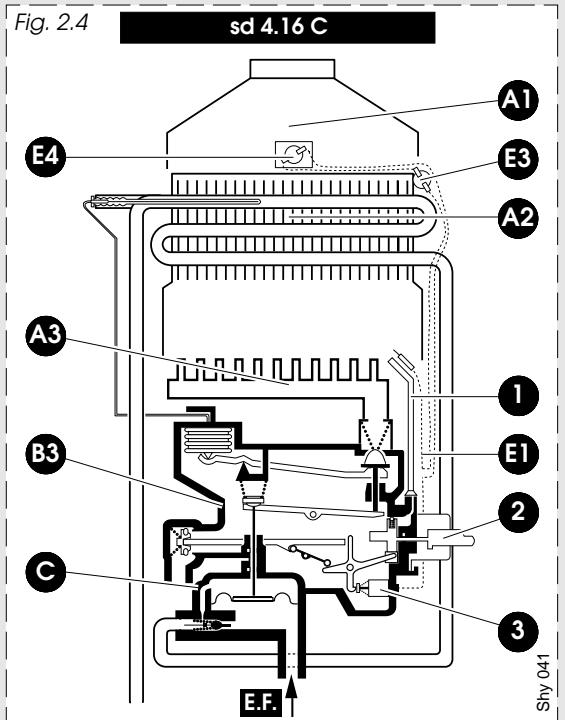 SAUNIER DUVAL CHAUFFE-BAIN SD 3.13 - Constitution des chauffe-bains : - 4
