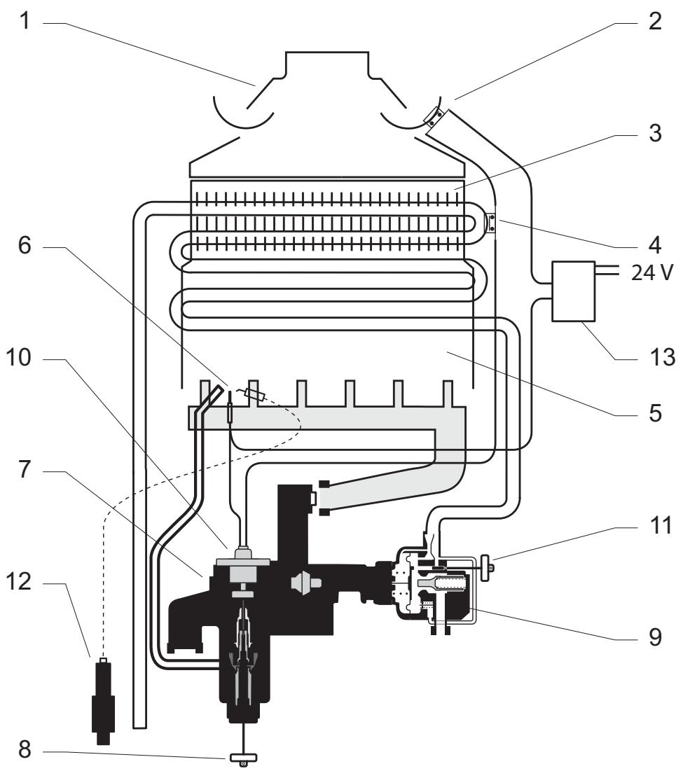 SAUNIER DUVAL OPALIA C 11 PV VS VS - Schéma fonctionnel modèles VS - 1