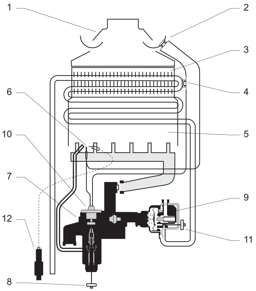 SAUNIER DUVAL OPALIA C 11 PV VS VS - Schéma fonctionnel modèles SRC, V - 1