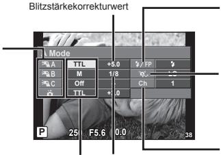 OLYMPUS FL-300R - Blitzfotografia mit funkgesteuerter Fernauslösung - 1