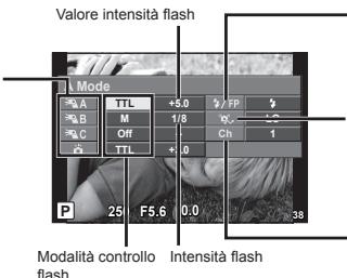OLYMPUS FL-300R - Fotografia con flash a dato remoto wireless - 1