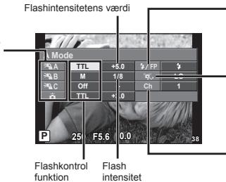 OLYMPUS FL-300R - Flashoptagelse med tradløs styring - 1