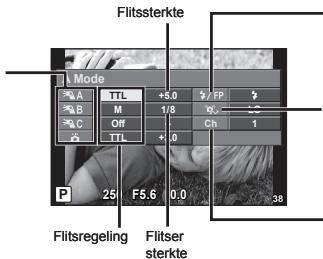 OLYMPUS FL-300R - Groep - 1