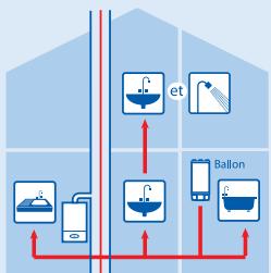 ELM LEBLANC MEGALIS NGLA 23-5H VMC - Trois solutions-types «chauffage + eau chaude accumulée» - 3
