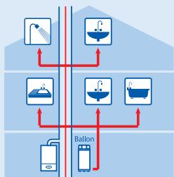 ELM LEBLANC MEGALIS NGLA 23-5H VMC - Trois solutions-types «chauffage + eau chaude accumulée» - 2