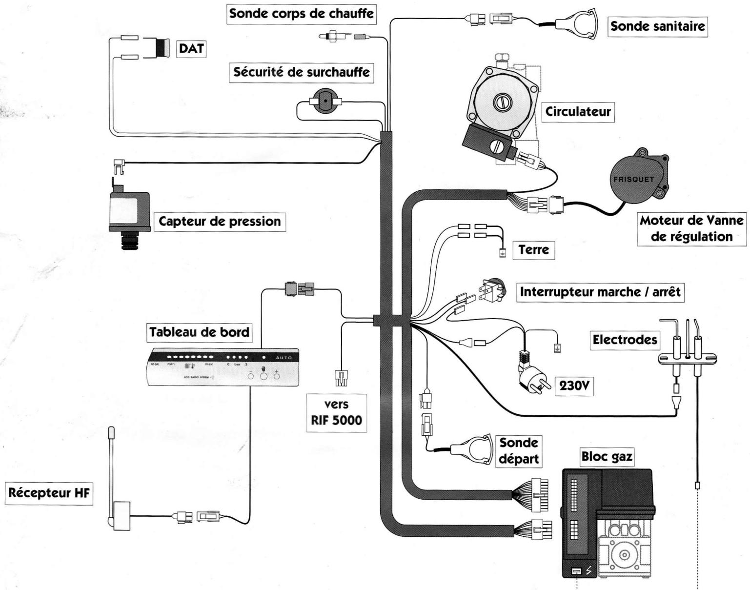 FRISQUET TGP 32KW - - Schéma de câblage général - 1