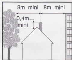 FRISQUET TGP 32KW - Environnement - 1