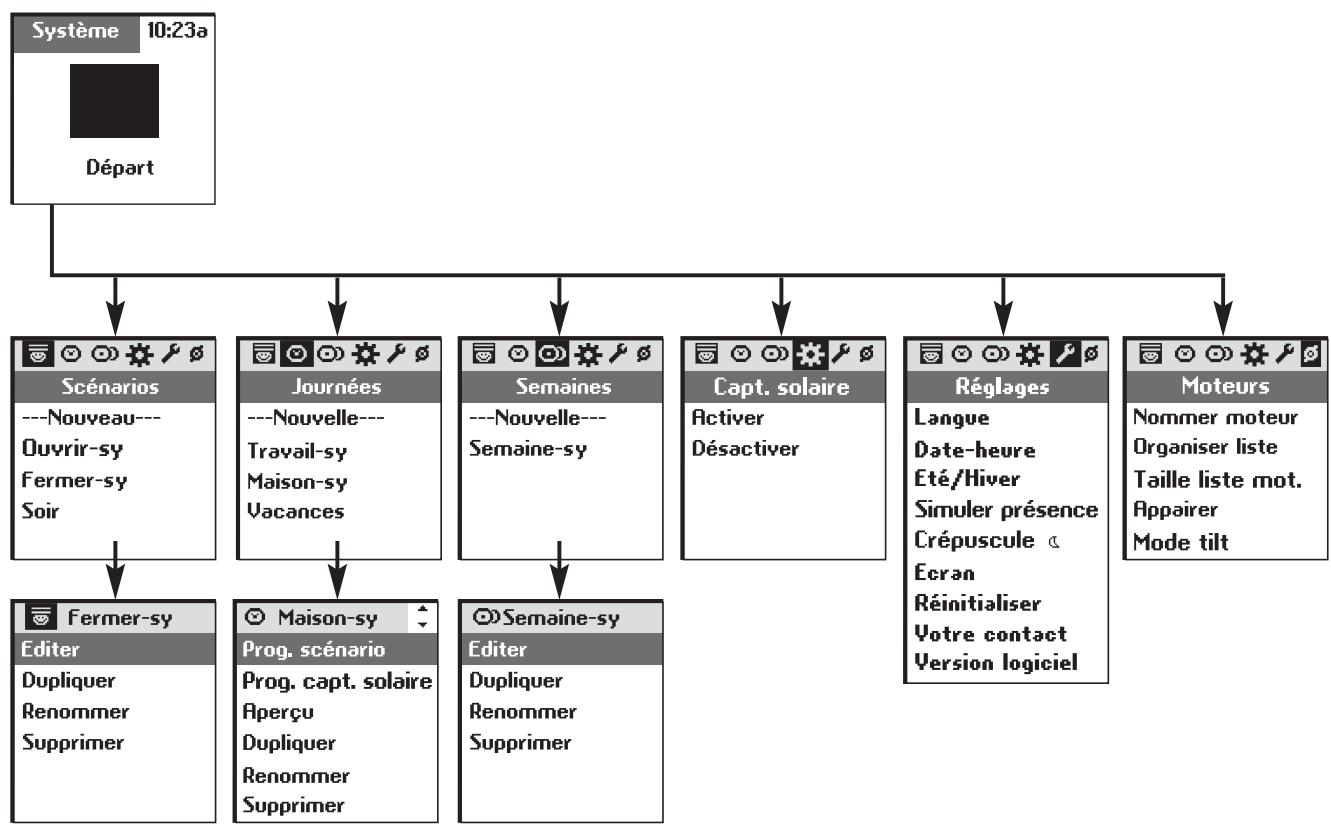 SOMFY IMPRESARIO CHRONIS RTS - Navigation dans les menus - 2