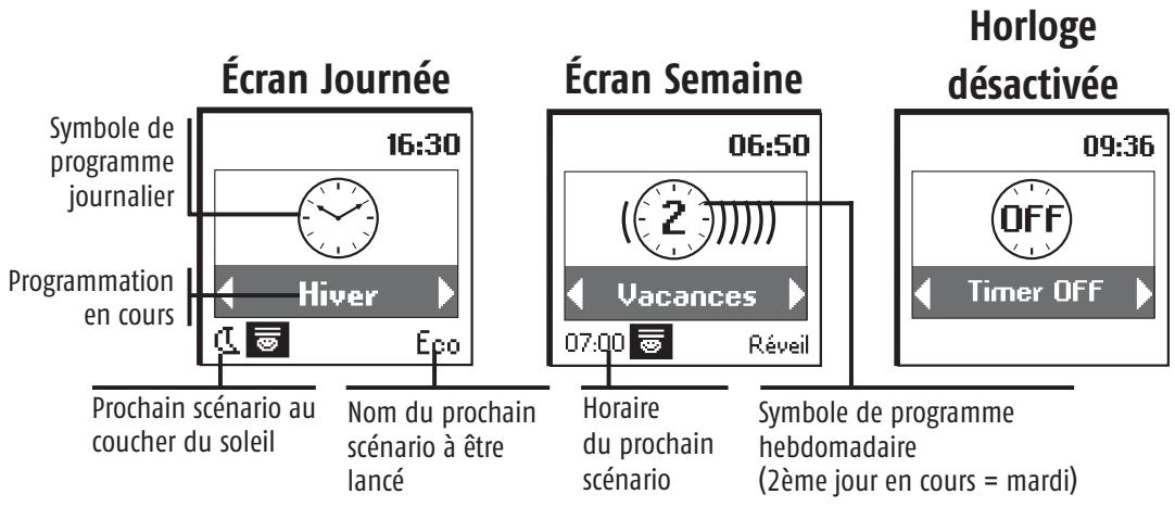 SOMFY IMPRESARIO CHRONIS RTS - Fonctionnement automatique (sur support) - 2