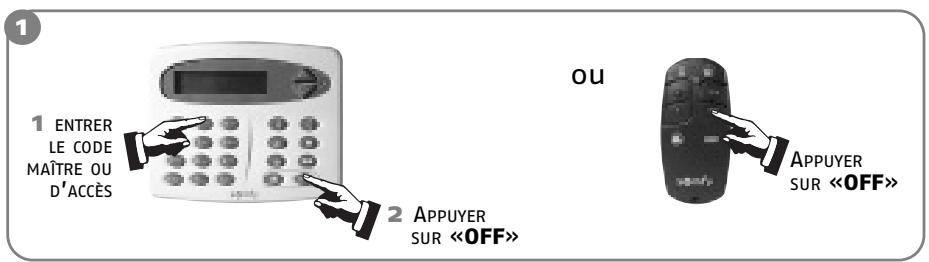 SOMFY ASR 2000 - Arrêter le système d'alarme - 1