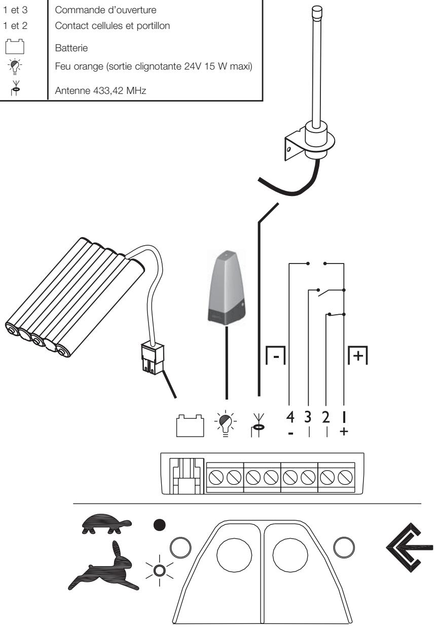 SOMFY LS 9000 - Description du boîtier électronique - 1