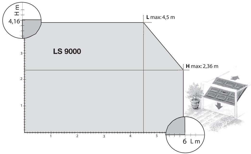 SOMFY LS 9000 - Kit de sécurité portillon et cellules photoélectriques - 3