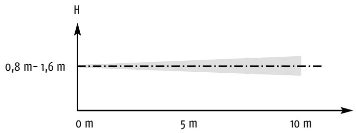SOMFY PROTEXIOM 50 - LE DETECTEUR AUDIOSONIQUE DE BRIS DE VITRES - 2