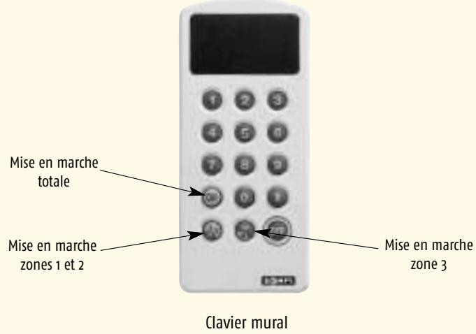SOMFY PROTEXIOM 50 - Utilisation - 2
