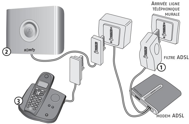SOMFY PROTEXIOM 600 - Centrale/transmetteur téléphonique (suite) - 1