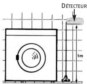 SOMFY PROTEXIOM 600 - Détecteur de présence d'eau - 2