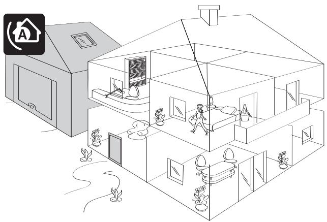 SOMFY PROTEXIOM 600 - Zone a - déclenchement temporisé (AT) ou immédiat (a) de l'alarme en cas d'intrusion - 1