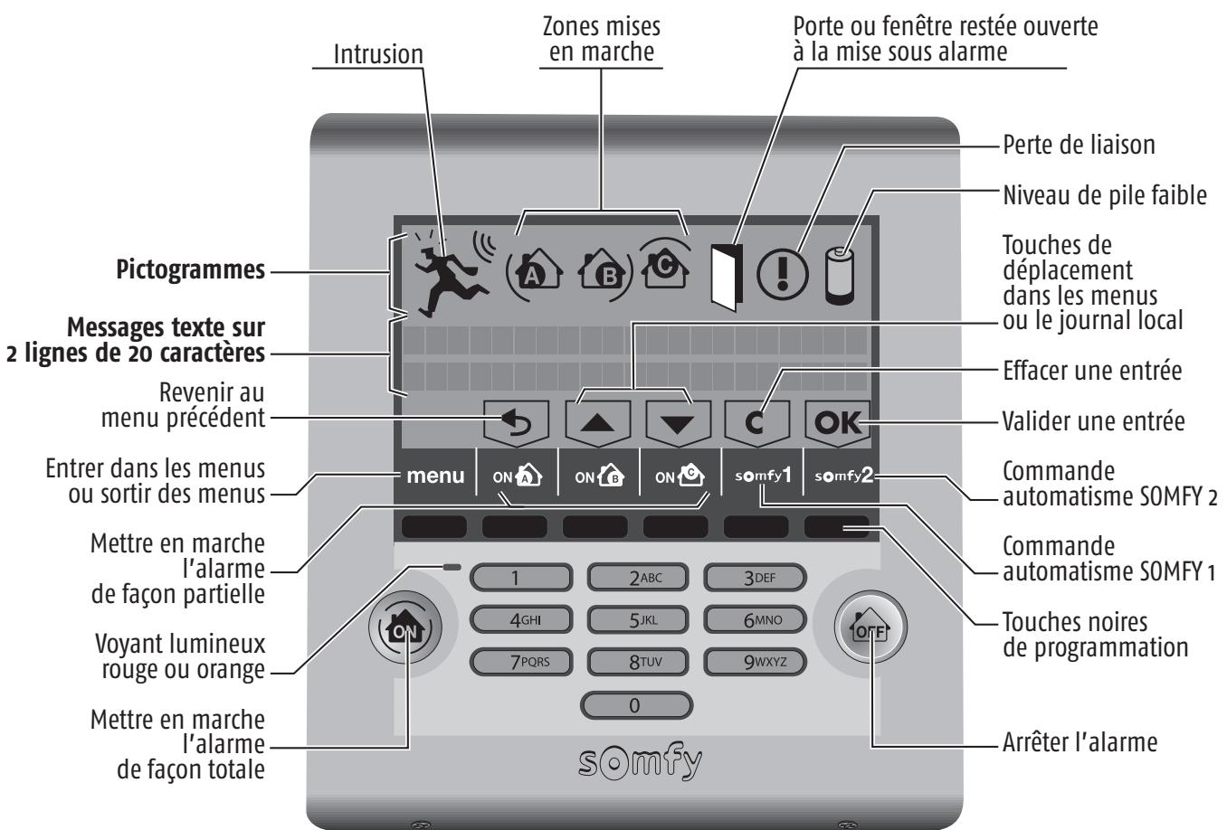 SOMFY PROTEXIOM 600 - PROTEXIOM 400 et PROTEXIOM 600 - 3