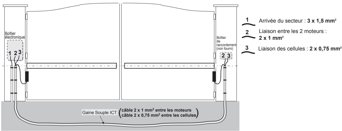 SOMFY EVOLVIA 450 - Liaison des cellules - 1