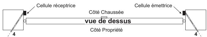 SOMFY EVOLVIA 450 - Passage des câbles : - 1