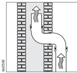 MIELE DA 1060 AIR'CUBE - Fonctionnement en recyclage : - 2