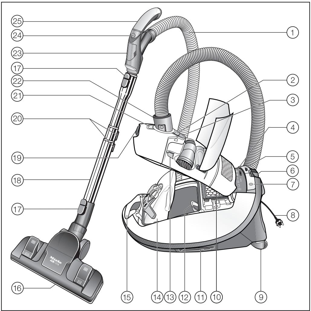 MIELE S8 UNIQ - Accessoires - 1