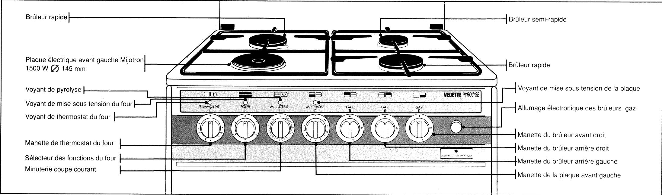 VEDETTE 55KX76 - Service apres VENTE: - 3