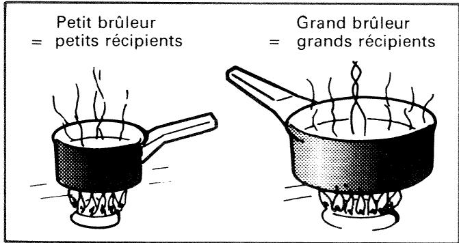 VEDETTE ER225 - Conseils pratiques - 1