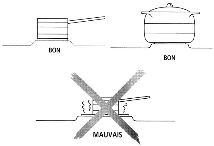 VEDETTE ETT55B - Conseils pour publication des plaques foncées - 1