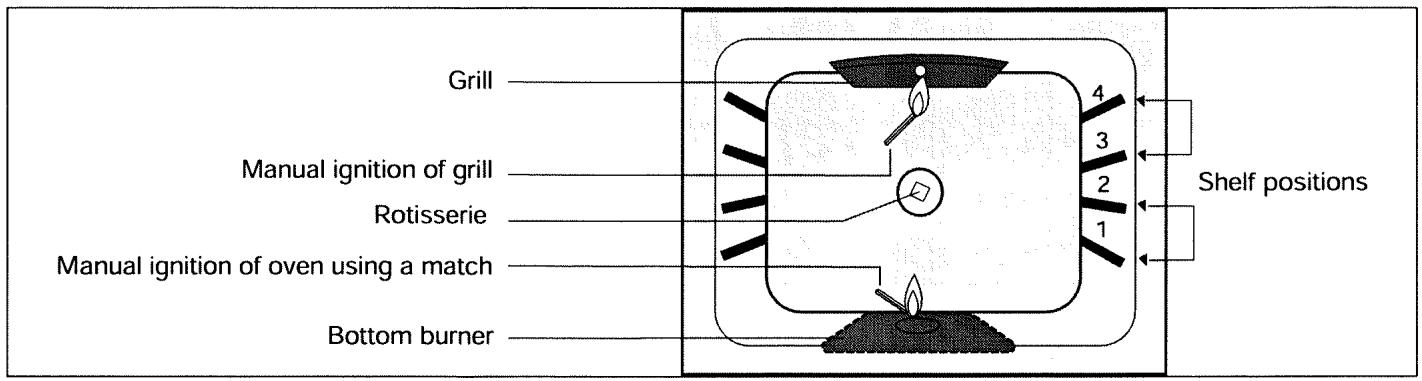 VEDETTE GV64EV - The layout of your oven - 1