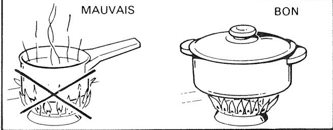VEDETTE M402B - Utilisation - 3