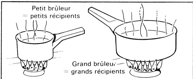 VEDETTE M402B - Utilisation - 2