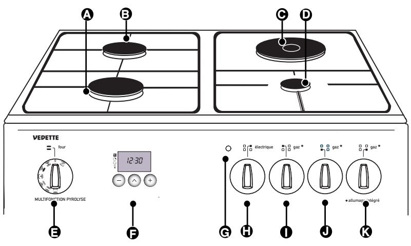 VEDETTE VMP740B - Description de votre cuisinière - 1