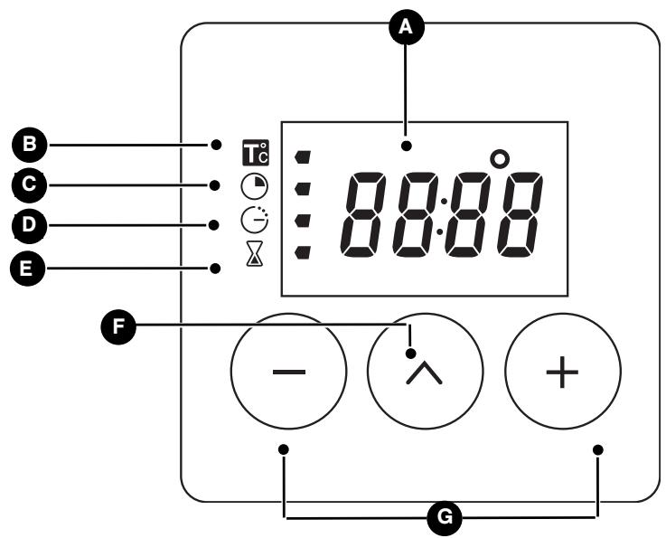 VEDETTE VMP740B - Presentation du programmateur - 1